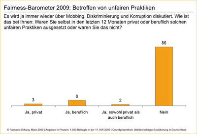 Hier klicken für eine größere Ansicht