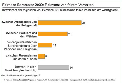 Hier klicken für eine größere Ansicht