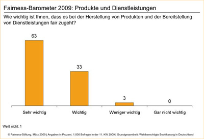 Hier klicken für eine größere Ansicht